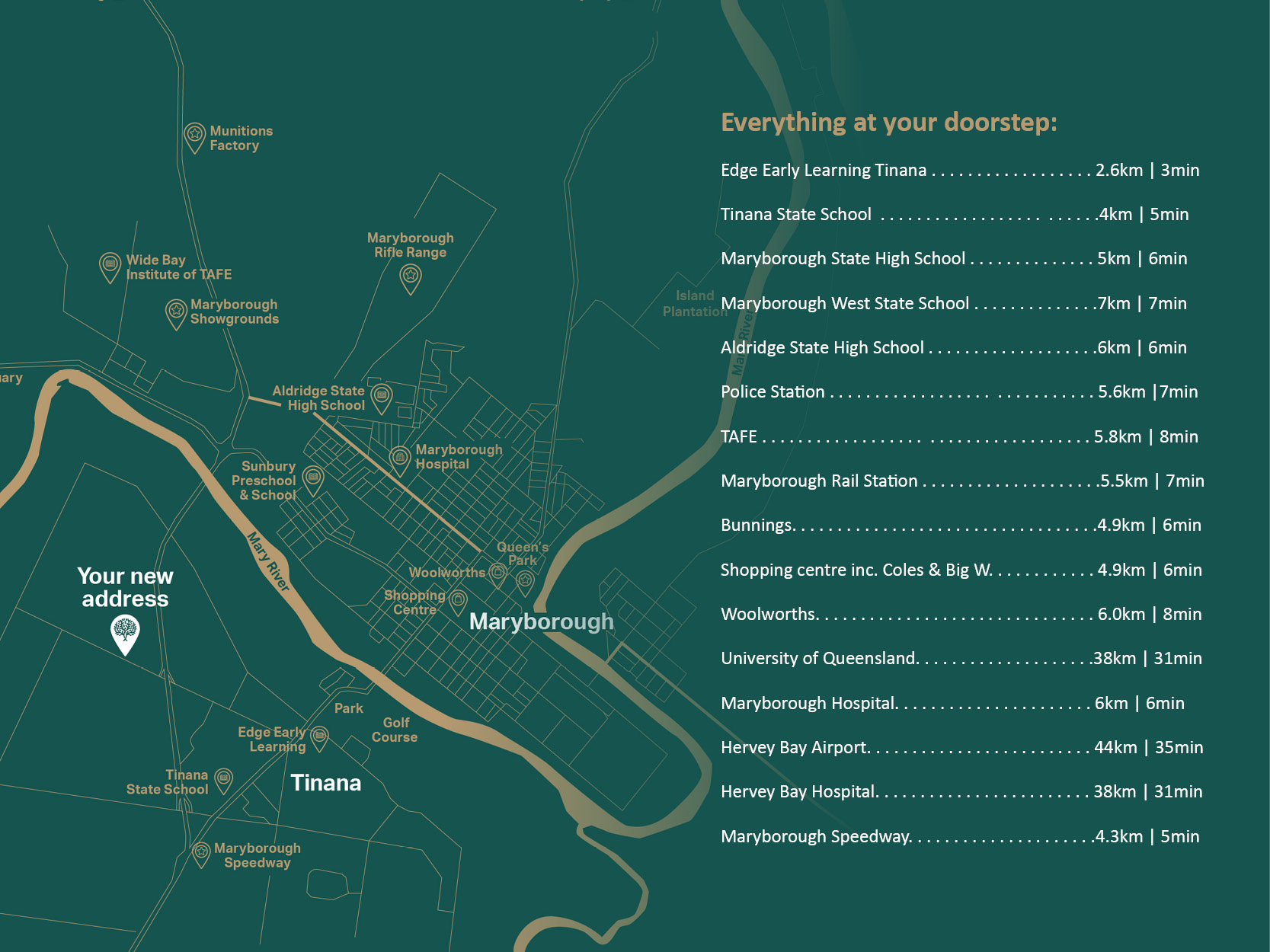 Lot 21 Central Acres, TINANA, QLD 4650 AUS
